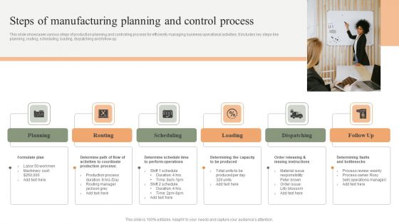 Steps Of Manufacturing Planning And Control Process Clipart PDF