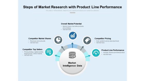 Steps Of Market Research With Product Line Performance Ppt PowerPoint Presentation Outline Skills