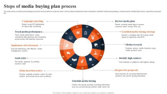 Steps Of Media Buying Plan Process Ppt PowerPoint Presentation Slides Information PDF