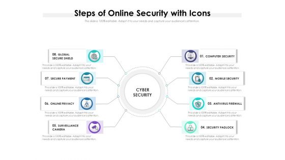 Steps Of Online Security With Icons Ppt PowerPoint Presentation Gallery Portfolio PDF