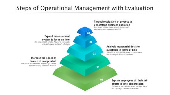 Steps Of Operational Management With Evaluation Ppt PowerPoint Presentation Outline Tips PDF