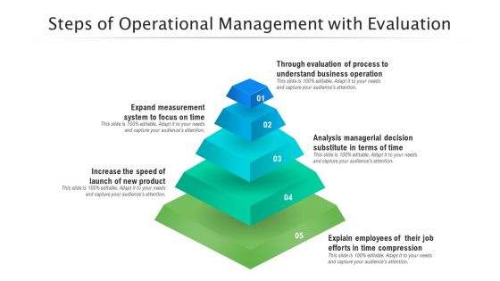 Steps Of Operational Management With Evaluation Ppt PowerPoint Presentation Outline Tips PDF Steps Of Operational Management With Evaluation Ppt PowerPoint Presentation Outline Tips PDF