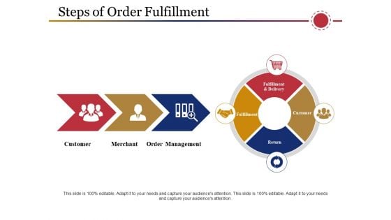 Steps Of Order Fulfillment Ppt PowerPoint Presentation Gallery Files