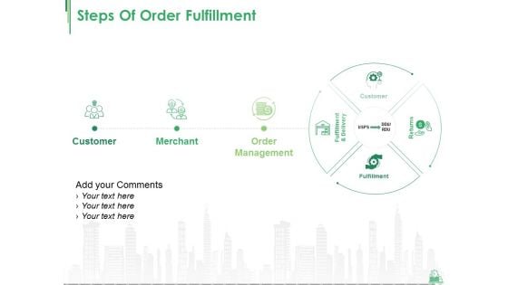 Steps Of Order Fulfillment Ppt PowerPoint Presentation Infographics Pictures