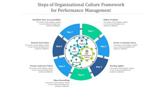 Steps Of Organizational Culture Framework For Performance Management Ppt PowerPoint Presentation Portfolio Themes PDF