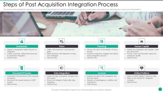 Steps Of Post Acquisition Integration Process Clipart PDF