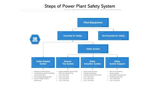 Steps Of Power Plant Safety System Ppt PowerPoint Presentation Diagram Templates PDF