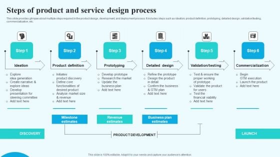 Steps Of Product And Service Design Process Mockup PDF