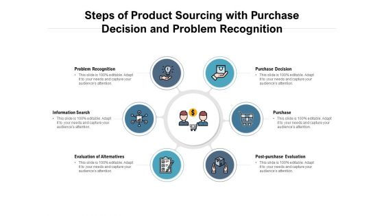 Steps Of Product Sourcing With Purchase Decision And Problem Recognition Ppt PowerPoint Presentation Gallery Summary PDF