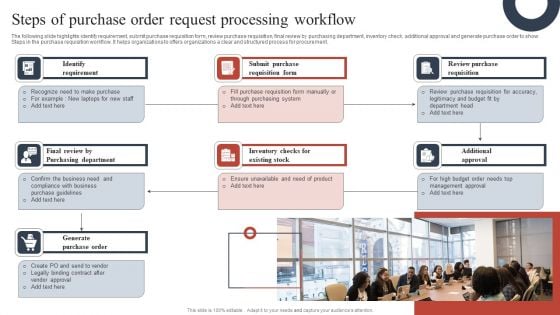 Steps Of Purchase Order Request Processing Workflow Elements PDF