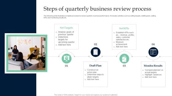 Steps Of Quarterly Business Review Process Designs PDF