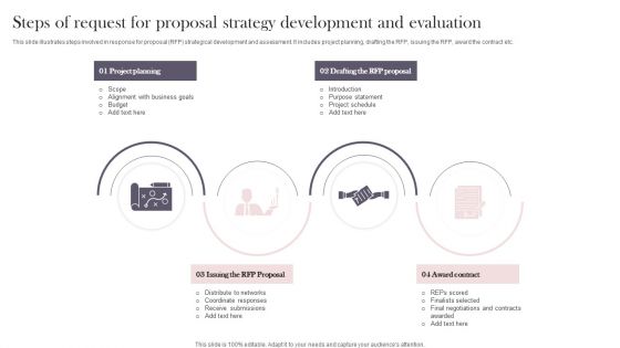 Steps Of Request For Proposal Strategy Development And Evaluation Graphics PDF