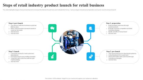 Steps Of Retail Industry Product Launch For Retail Business Professional PDF