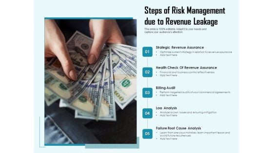 Steps Of Risk Management Due To Revenue Leakage Ppt PowerPoint Presentation Ideas Skills PDF