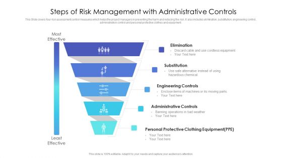 Steps Of Risk Management With Administrative Controls Ppt PowerPoint Presentation Ideas Example Introduction PDF