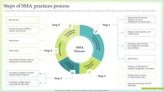 Steps Of SMA Practices Process Mockup PDF