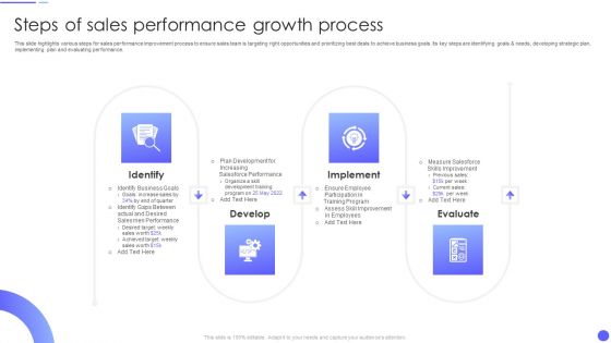 Steps Of Sales Performance Growth Process Formats PDF
