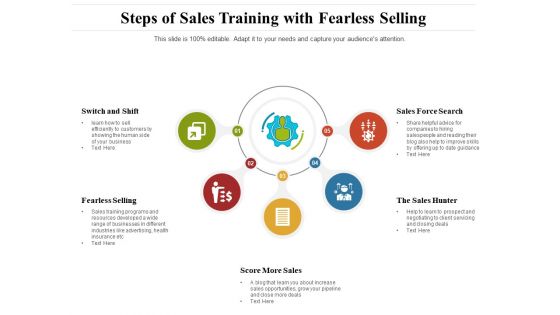 Steps Of Sales Training With Fearless Selling Ppt PowerPoint Presentation File Shapes PDF