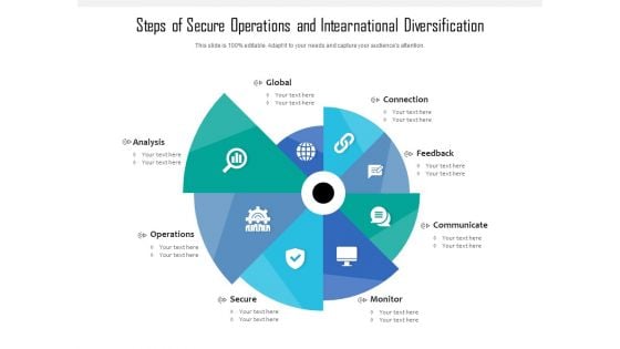 Steps Of Secure Operations And Intearnational Diversification Ppt PowerPoint Presentation Gallery Outline PDF