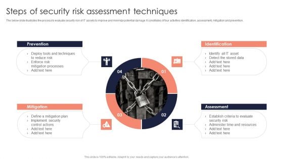 Steps Of Security Risk Assessment Techniques Introduction PDF