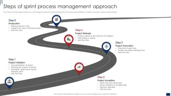 Steps Of Sprint Process Management Approach Ppt Inspiration Slides PDF