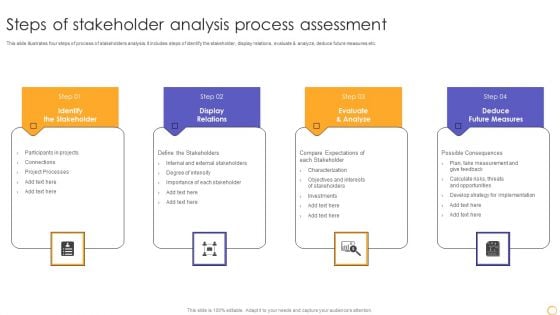 Steps Of Stakeholder Analysis Process Assessment Mockup PDF