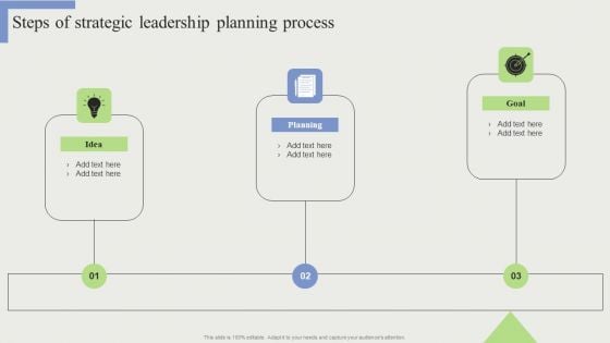 Steps Of Strategic Leadership Planning Process Infographics PDF