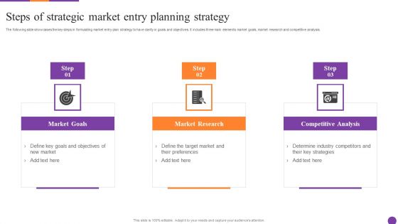 Steps Of Strategic Market Entry Planning Strategy Ppt Layouts Deck PDF