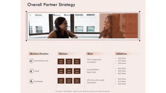 Steps Of Strategic Procurement Process Overall Partner Strategy Ppt Ideas Master Slide PDF