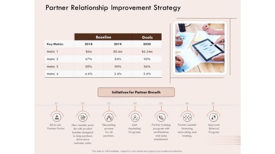 Steps Of Strategic Procurement Process Partner Relationship Improvement Strategy Ppt File Guide PDF