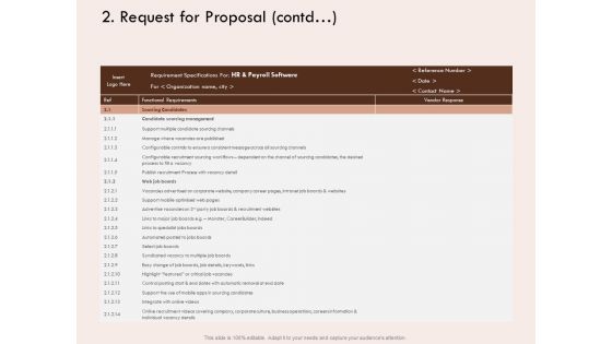 Steps Of Strategic Procurement Process Request For Proposal Contd Ppt Infographics Layout Ideas PDF