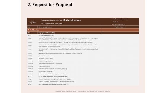 Steps Of Strategic Procurement Process Request For Proposal Ppt Pictures Influencers PDF