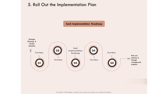 Steps Of Strategic Procurement Process Roll Out The Implementation Plan Ppt Summary Mockup PDF