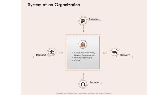 Steps Of Strategic Procurement Process System Of An Organization Ppt Layouts Designs Download PDF