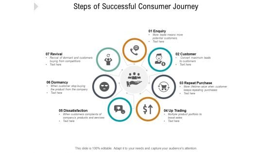 Steps Of Successful Consumer Journey Ppt PowerPoint Presentation Icon Microsoft