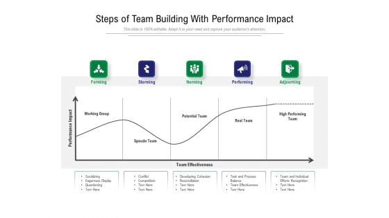 Steps Of Team Building With Performance Impact Ppt PowerPoint Presentation Ideas PDF Steps Of Team Building With Performance Impact Ppt PowerPoint Presentation Ideas PDF