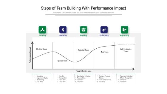 Steps Of Team Building With Performance Impact Ppt PowerPoint Presentation Ideas PDF