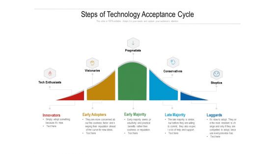 Steps Of Technology Acceptance Cycle Ppt PowerPoint Presentation Gallery Structure PDF