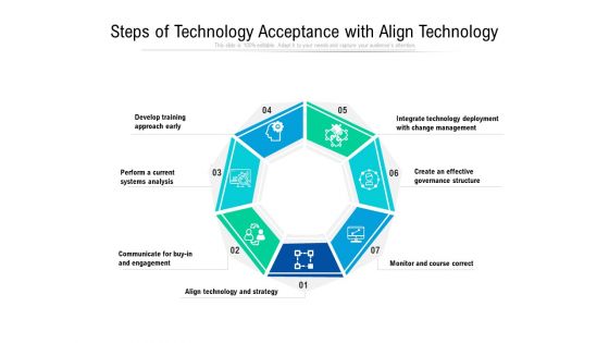 Steps Of Technology Acceptance With Align Technology Ppt PowerPoint Presentation Gallery Grid PDF