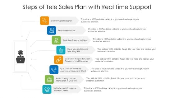 Steps Of Tele Sales Plan With Real Time Support Ppt PowerPoint Presentation Slides Maker PDF