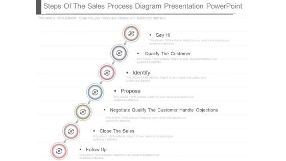 Steps Of The Sales Process Diagram Presentation Powerpoint