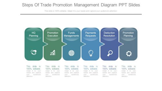 Steps Of Trade Promotion Management Diagram Ppt Slides