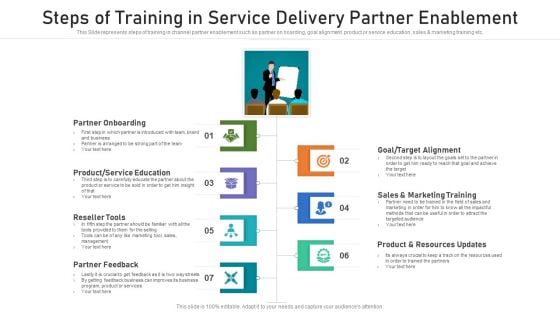 Steps Of Training In Service Delivery Partner Enablement Ppt PowerPoint Presentation Icon Portfolio PDF