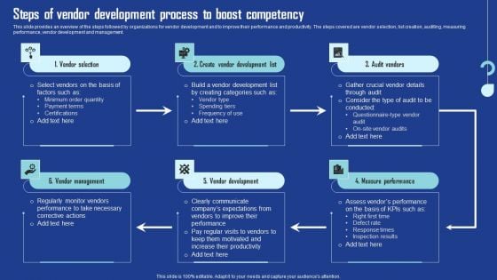 Steps Of Vendor Development Process To Boost Competency Summary PDF