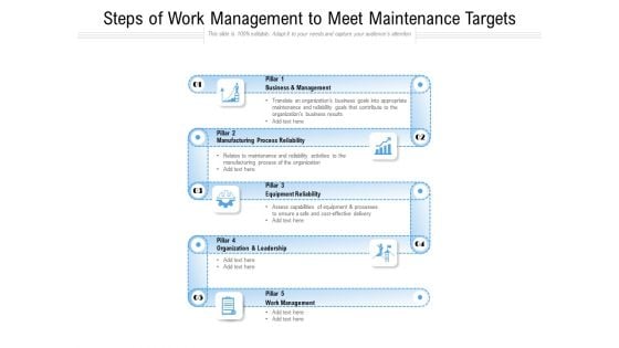 Steps Of Work Management To Meet Maintenance Targets Ppt PowerPoint Presentation File Files PDF