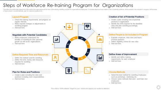 Steps Of Workfoce Re Training Program For Organizations Microsoft PDF