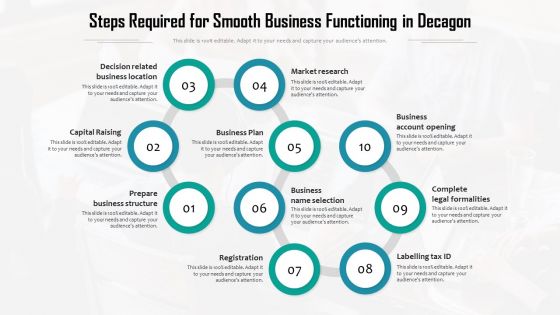 Steps Required For Smooth Business Functioning In Decagon Ppt PowerPoint Presentation Gallery Deck PDF