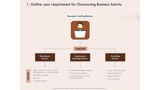 Steps Strategic Procurement Process Outline Requirement Outsourcing Business Activity Ppt Ideas Templates PDF