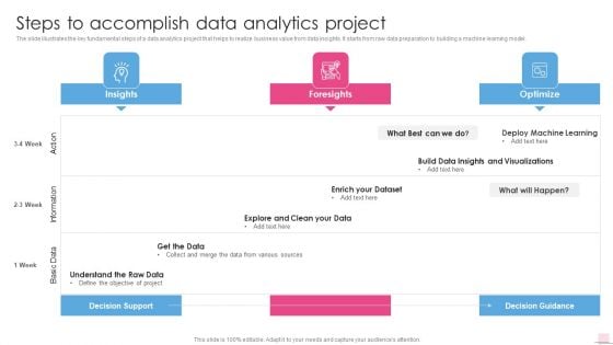 Steps To Accomplish Data Analytics Project Business Analysis Modification Toolkit Portrait PDF