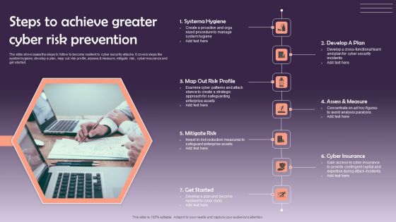 Steps To Achieve Greater Cyber Risk Prevention Infographics PDF